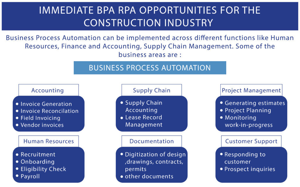 BPA RPA Business-Process-Automation
